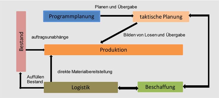 Case Study Gutachten Leistungslohn