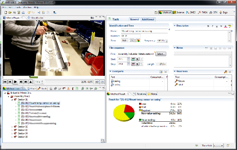 AviX METHOD