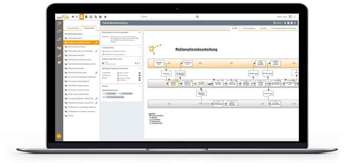 sycat IMS – innovativ und zukunftsweisend