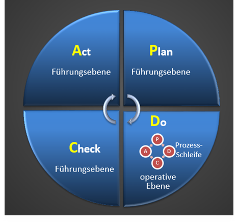 case study potenzialanalyse mechanik